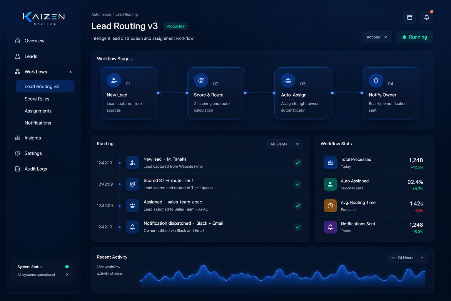 Kaizen Digital Dashboard